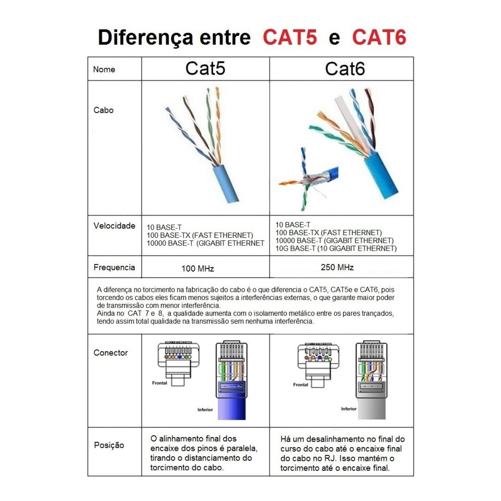 Conector RJ45 Macho Cat5e Para Cabo De Rede Vazado - Imagem 7