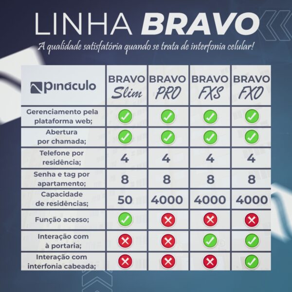 Porteiro Interfone Sem Fio Via Celular Painel Bravo FXS Ate 4000 Apartamentos Pináculo - Imagem 6